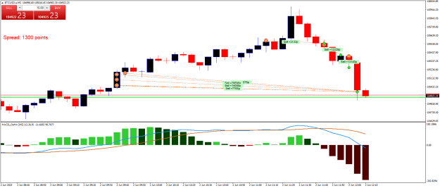 Click to Enlarge

Name: BTCUSD.aM5.png
Size: 19 KB
