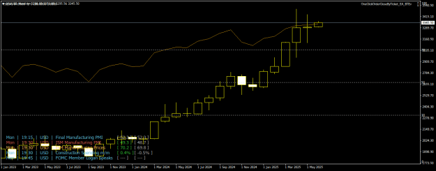 Click to Enlarge

Name: XAUUSDMonthly.png
Size: 21 KB