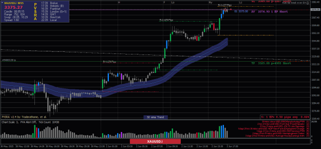 Click to Enlarge

Name: XAUUSD.iM15.png
Size: 26 KB