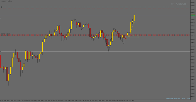 Click to Enlarge

Name: XAUUSDH4.png
Size: 12 KB