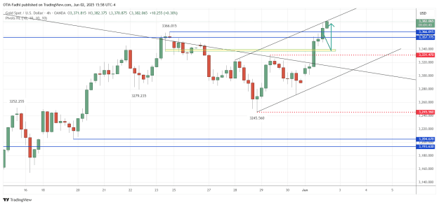 Click to Enlarge

Name: XAUUSD_2025-06-02_15-58-17.png
Size: 38 KB