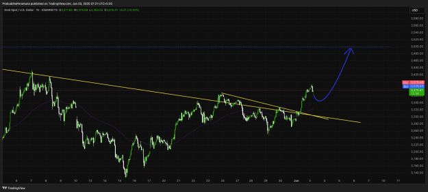 Click to Enlarge

Name: XAUUSD_2025-06-03_07-21-02.png
Size: 41 KB