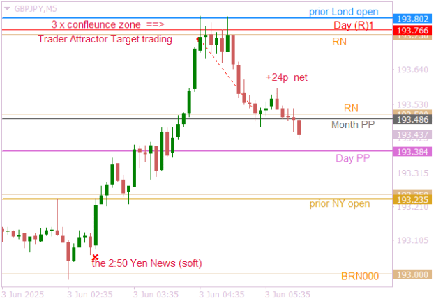 Click to Enlarge

Name: GBPJPYM5  trader attractors +24p net.png
Size: 10 KB