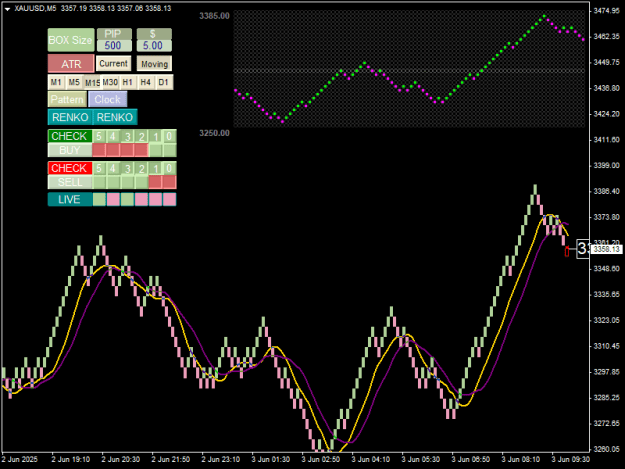 Click to Enlarge

Name: renko.png
Size: 16 KB