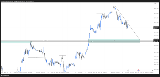 Click to Enlarge

Name: XAUUSD_2025-06-03_12-38-06.png
Size: 35 KB