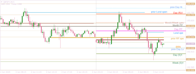 Click to Enlarge

Name: GBPJPYM15  full suite of days trader attractor targets.png
Size: 14 KB