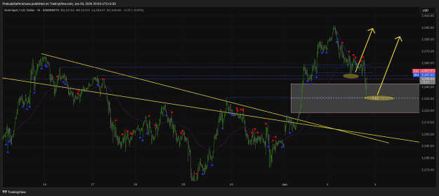 Click to Enlarge

Name: XAUUSD_2025-06-03_20-03-09.png
Size: 47 KB