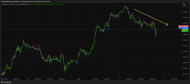 Click to Enlarge

Name: XAUUSD_2025-06-03_20-10-16.png
Size: 38 KB