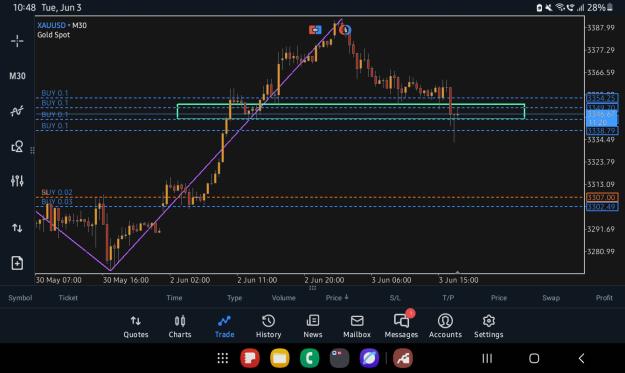 Click to Enlarge

Name: Screenshot_20250603_224840_MetaTrader 5.jpg
Size: 294 KB