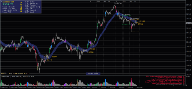 Click to Enlarge

Name: XAUUSD.iM15.png
Size: 30 KB