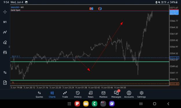 Click to Enlarge

Name: Screenshot_20250604_095442_MetaTrader 5.jpg
Size: 207 KB