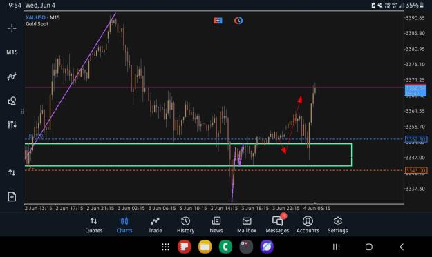 Click to Enlarge

Name: Screenshot_20250604_095413_MetaTrader 5.jpg
Size: 226 KB