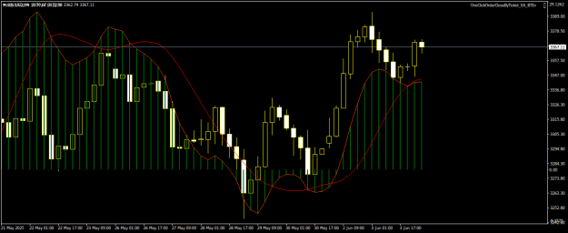 Click to Enlarge

Name: XAUUSDH4.png
Size: 16 KB
