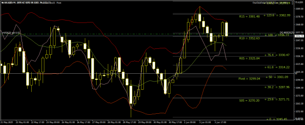 Click to Enlarge

Name: XAUUSDH4.png
Size: 27 KB