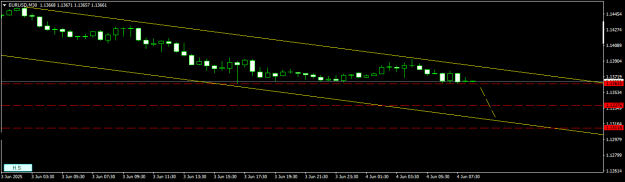 Click to Enlarge

Name: EURUSDM30.png
Size: 7 KB