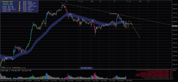 Click to Enlarge

Name: XAUUSD.iM15-Analysis 2.png
Size: 25 KB