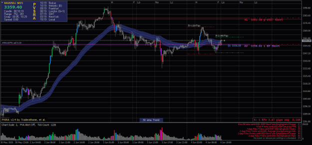 Click to Enlarge

Name: XAUUSD.iM15-04062025-2-1.png
Size: 27 KB