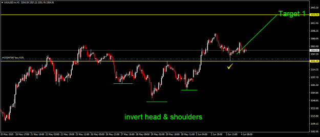 Click to Enlarge

Name: XAUUSD.mH1.png
Size: 14 KB
