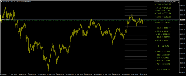 Click to Enlarge

Name: XAUUSDH1.png
Size: 20 KB