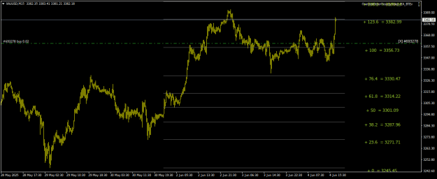 Click to Enlarge

Name: XAUUSDM15.png
Size: 18 KB