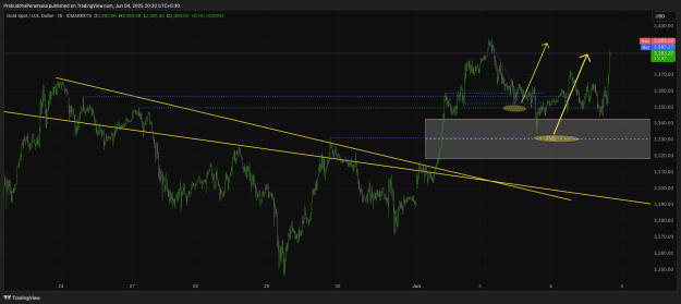 Click to Enlarge

Name: XAUUSD_2025-06-04_20-20-12.png
Size: 39 KB