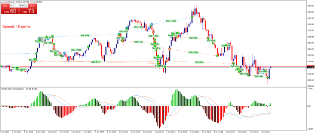 Click to Enlarge

Name: XAUUSD.aM1.png
Size: 29 KB