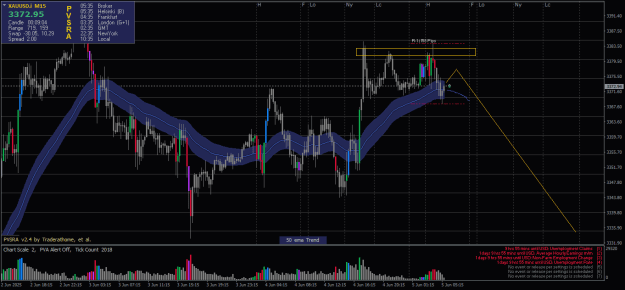 Click to Enlarge

Name: XAUUSD.iM15.png
Size: 28 KB