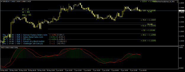 Click to Enlarge

Name: EURUSDH1.png
Size: 24 KB
