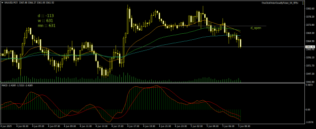 Click to Enlarge

Name: XAUUSDM15.png
Size: 18 KB