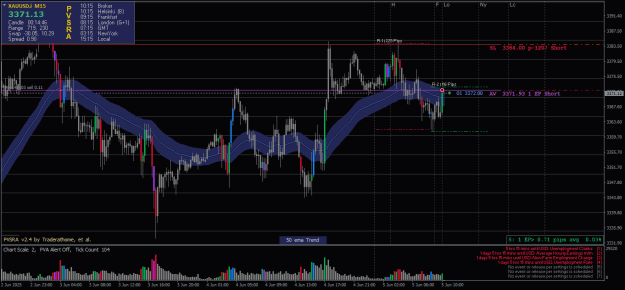 Click to Enlarge

Name: XAUUSD.iM15-05062025-1-3.png
Size: 27 KB