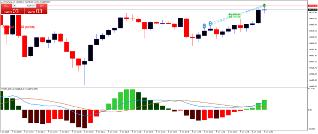 Click to Enlarge

Name: BTCUSD.aM1.png
Size: 19 KB