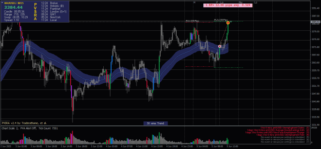 Click to Enlarge

Name: XAUUSD.iM15-05062025-1-5.png
Size: 27 KB
