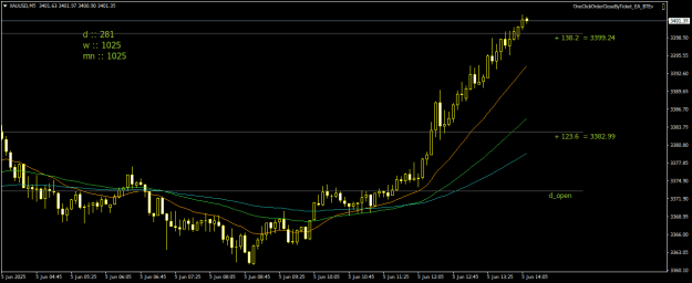 Click to Enlarge

Name: XAUUSDM5.png
Size: 15 KB