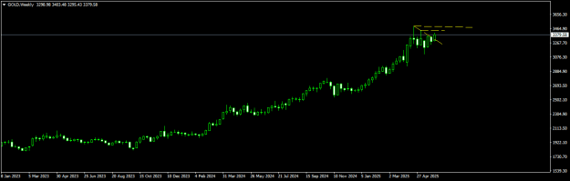 Click to Enlarge

Name: GOLDWeekly.png
Size: 8 KB