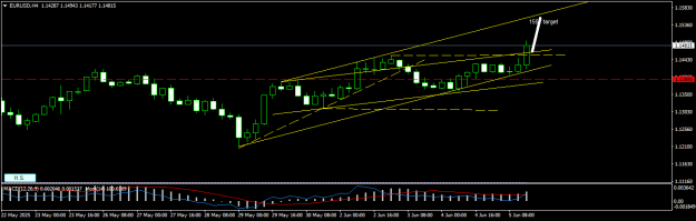 Click to Enlarge

Name: EURUSDH4.png
Size: 11 KB