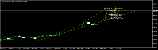 Click to Enlarge

Name: GOLDMonthly.png
Size: 10 KB