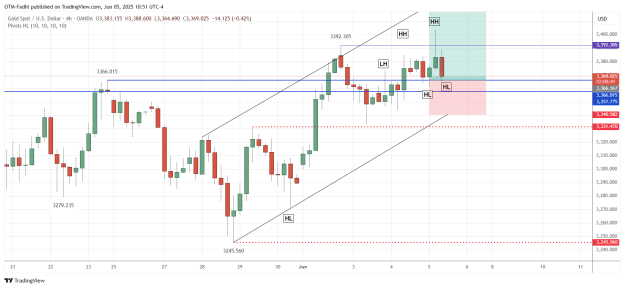 Click to Enlarge

Name: XAUUSD_2025-06-05_10-51-11.png
Size: 37 KB
