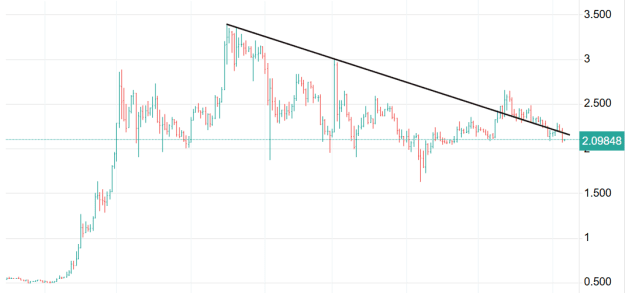 Click to Enlarge

Name: XRP 9.png
Size: 15 KB