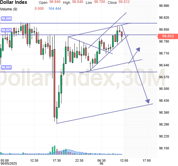 Click to Enlarge

Name: usdx.png
Size: 23 KB