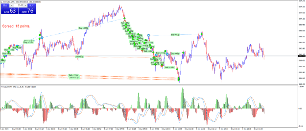 Click to Enlarge

Name: XAUUSD.aM1.png
Size: 35 KB