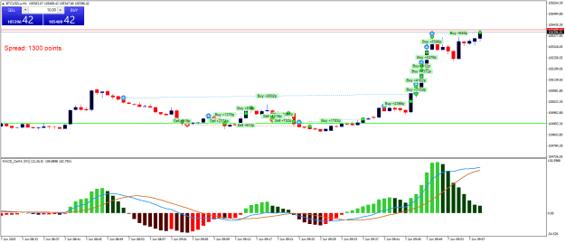Click to Enlarge

Name: BTCUSD.aM1.png
Size: 24 KB
