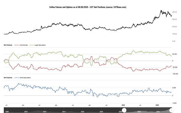 Click to Enlarge

Name: cotbase-coffee-futures-and-options-cot-net-positions.png
Size: 26 KB