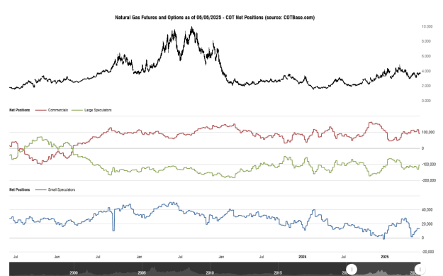 Click to Enlarge

Name: cotbase-natural-gas-futures-and-options-cot-net-positions.png
Size: 28 KB