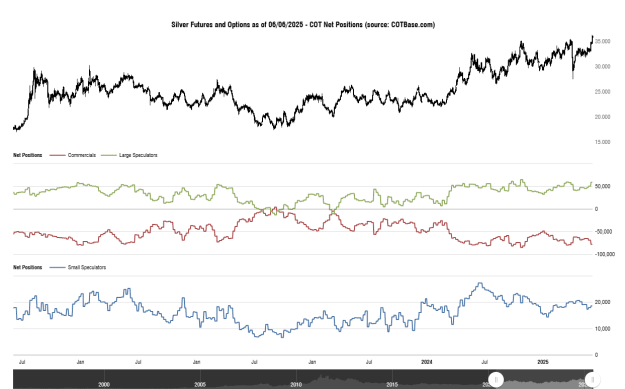 Click to Enlarge

Name: cotbase-silver-futures-and-options-cot-net-positions.png
Size: 30 KB