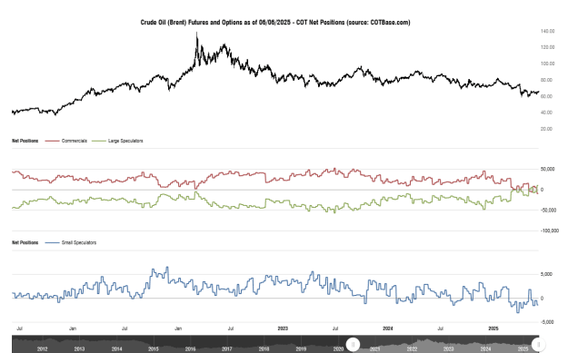 Click to Enlarge

Name: cotbase-crude-oil-brent-futures-and-options-cot-net-positions.png
Size: 30 KB