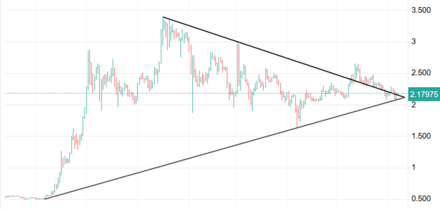 Click to Enlarge

Name: XRP 10.png
Size: 16 KB