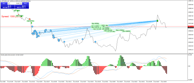Click to Enlarge

Name: BTCUSD.aM1.png
Size: 30 KB