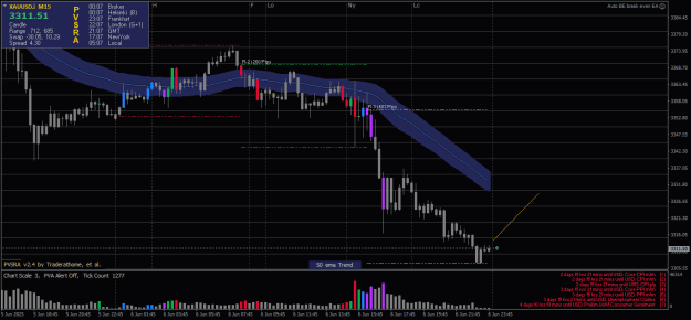 Click to Enlarge

Name: XAUUSD.iM15.png
Size: 21 KB