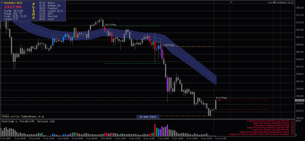 Click to Enlarge

Name: XAUUSD.iM15.png
Size: 20 KB