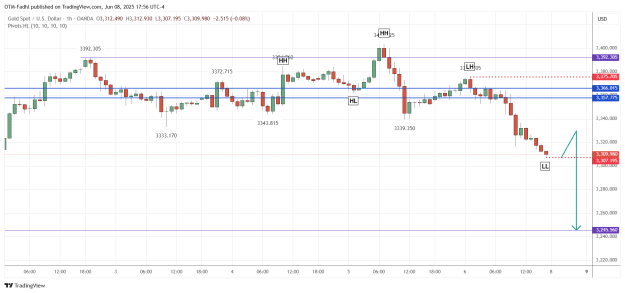 Click to Enlarge

Name: XAUUSD_2025-06-08_17-56-47.png
Size: 35 KB
